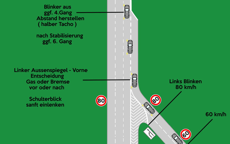 Sie Fahren Auf Einem Einfädelungsstreifen Wie Verhalten Sie Sich www.temell.de
